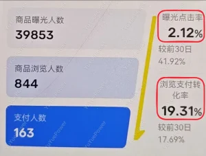 闲鱼投流高曝光低点击・急救指南